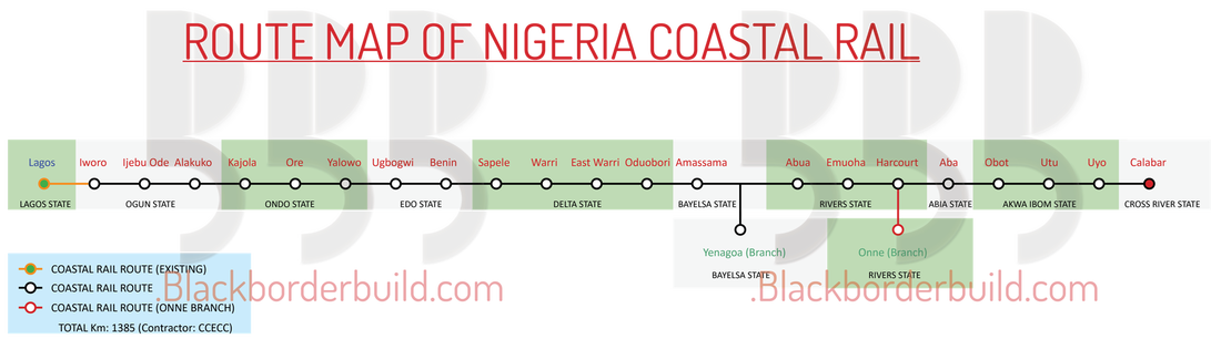 Nigeria Coastal Rail