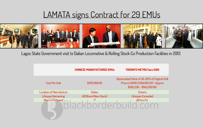 Lamata signs contract for 29 EMUs