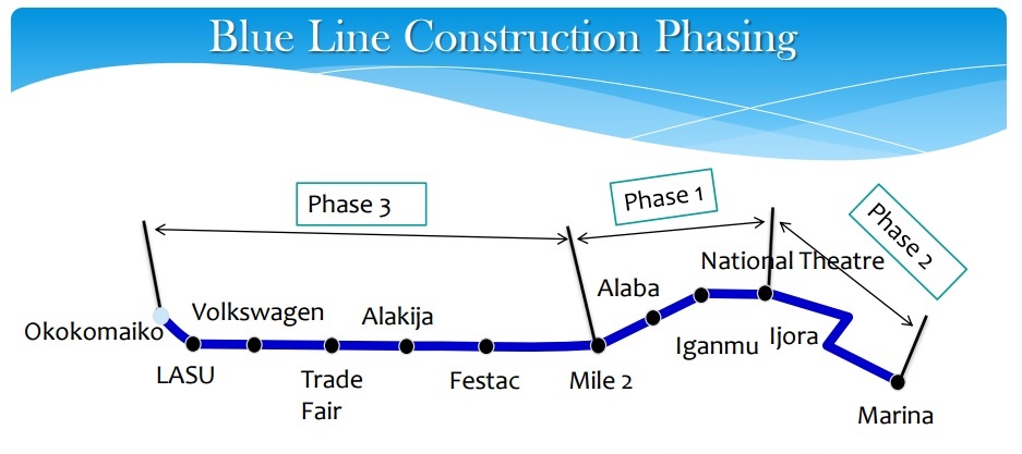 Lagos Blue Line (Phases) Credit: LAMATA (Dayo Mobereola)