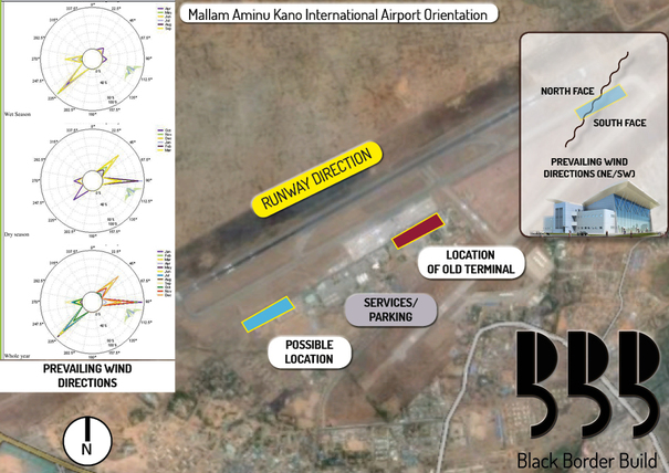 Kano Airport Terminal Analysis